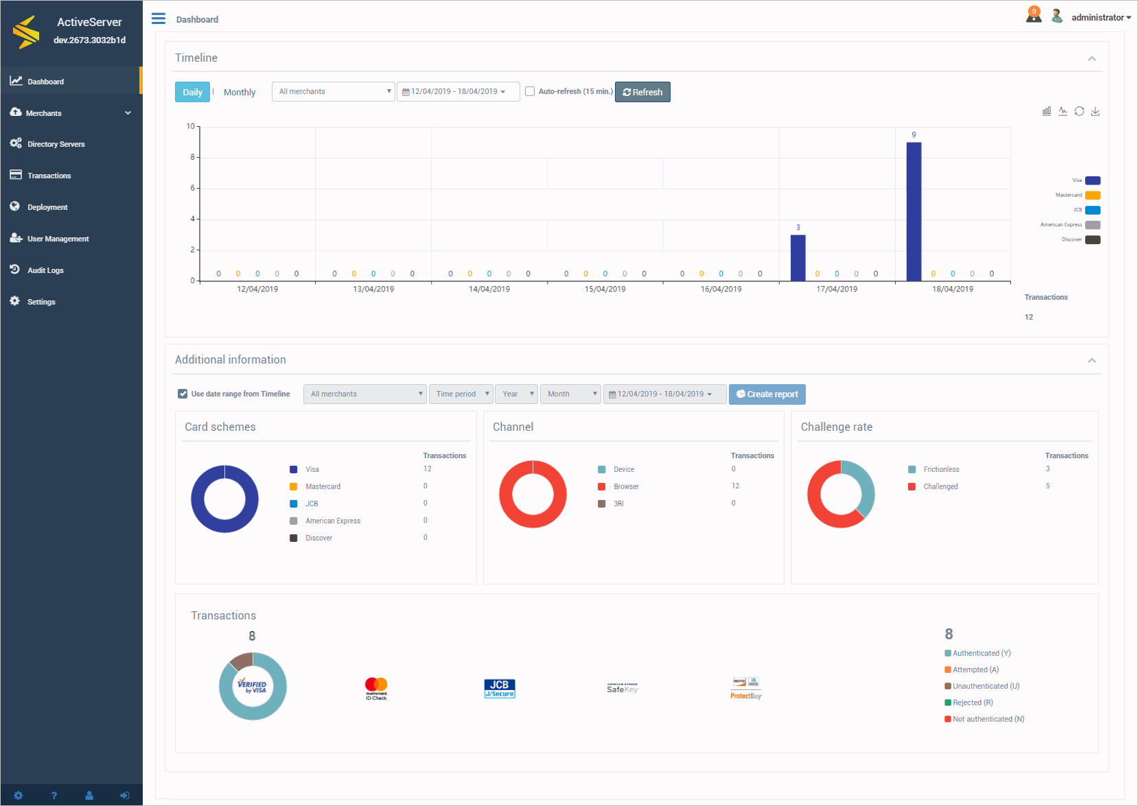 Dashboard