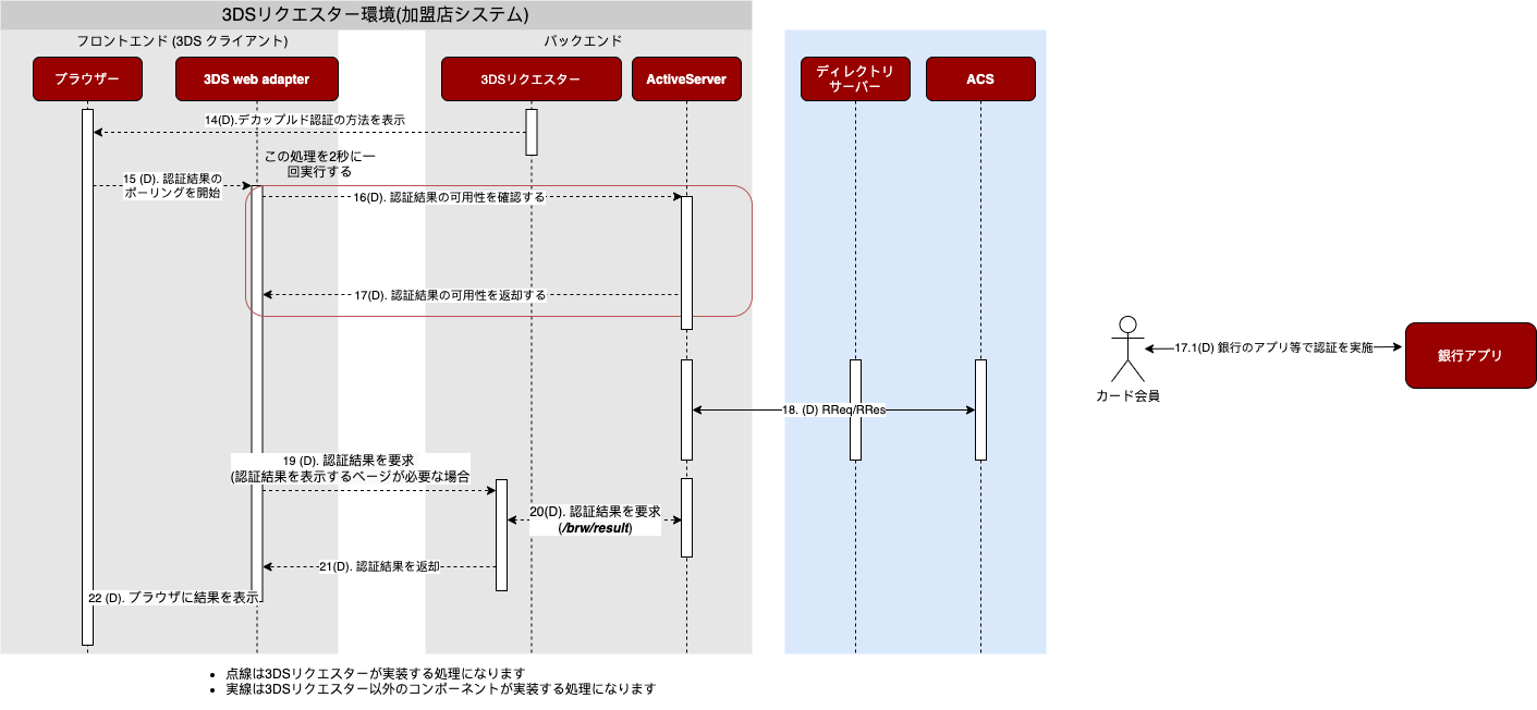 3DS2 decoupled flow diagram