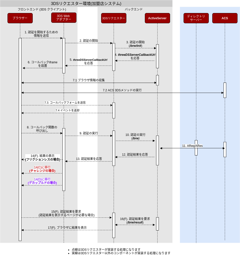 3ds2diagram